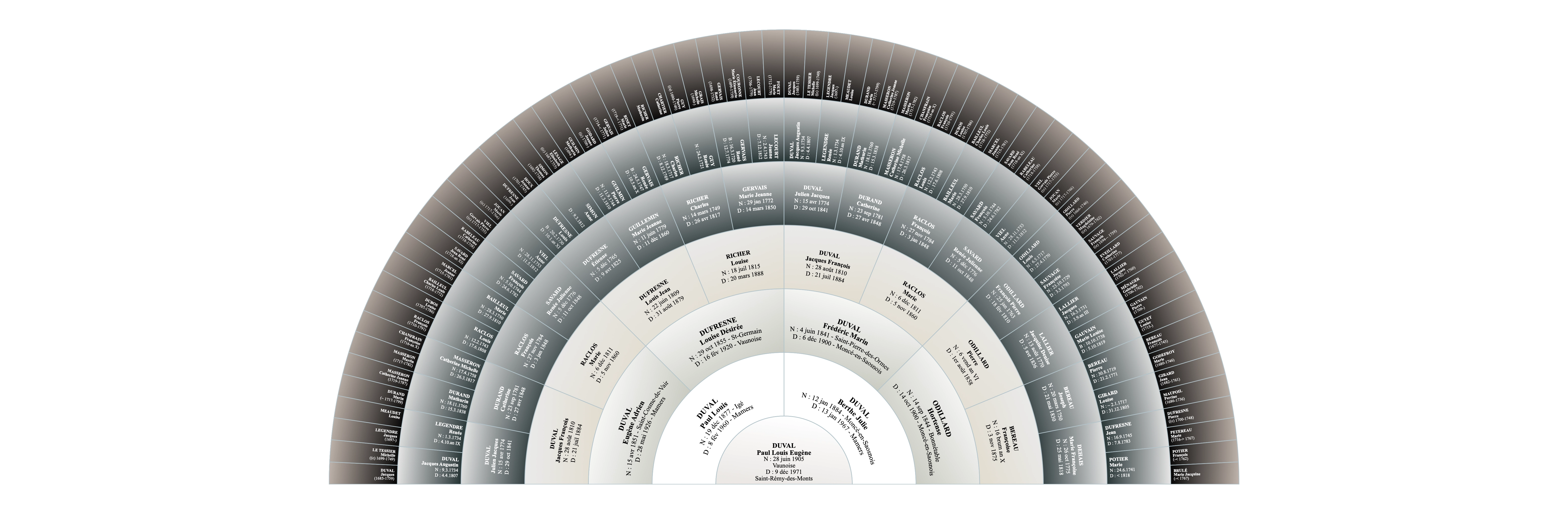 Généalogie ascendante